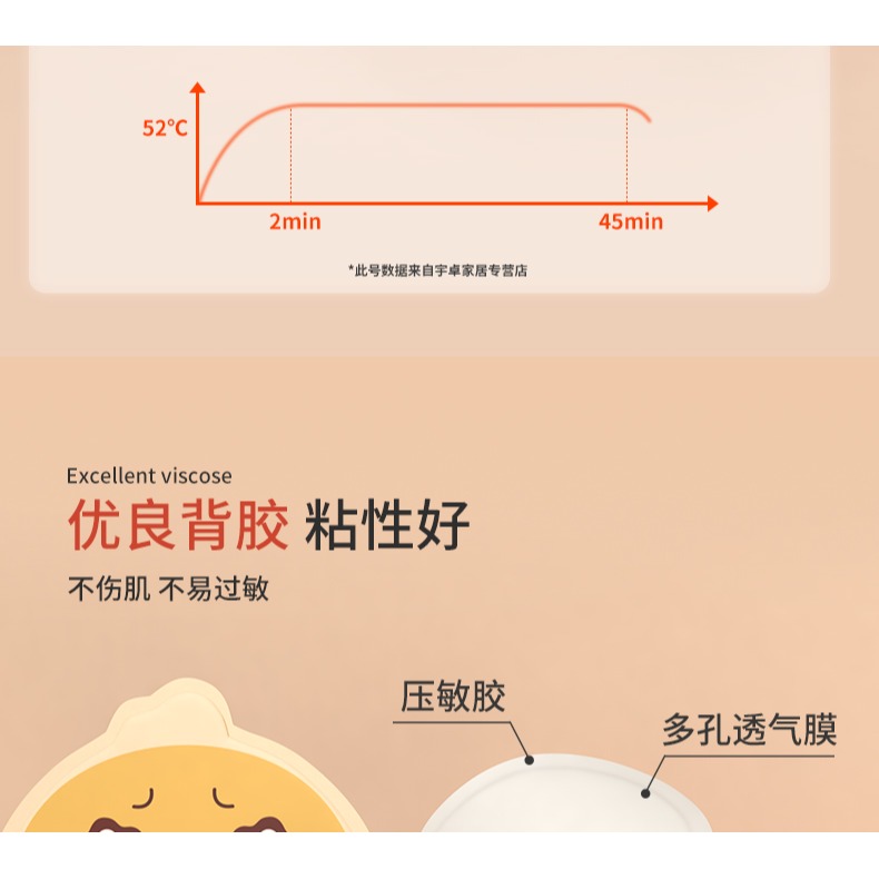 【佳埼推薦】暖寶寶貼自發熱女生用暖宮調理熱帖暖身貼足保暖神器-細節圖8