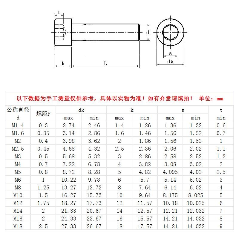 4/5mm 不銹鋼內六角螺絲杯頭螺栓鏍絲鑼絲2m4m5x*8*10*12*14*6-細節圖4