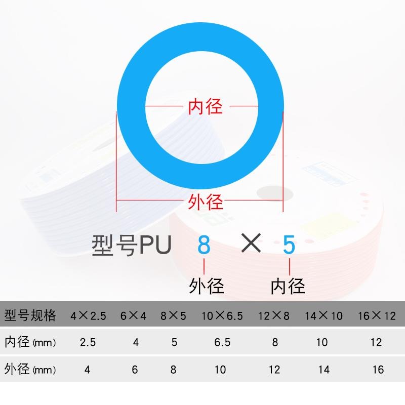 高壓氣管pu管12mm空壓機10釐氣動軟管8mm透明氣泵管6mm氣線16汽管-細節圖3