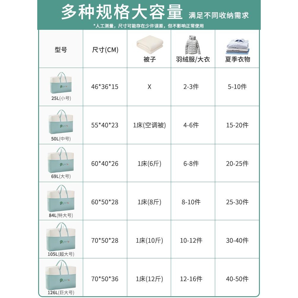 寄快遞的打包袋裝被子收納袋結實搬家整理專用神器郵寄衣服帆布袋-細節圖3