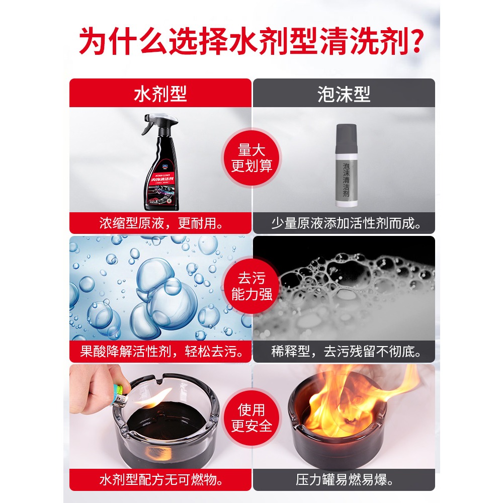 汽車內飾清洗劑翻新劑全能水室內車頂棚絨布真皮萬能泡沫強力去污-細節圖3