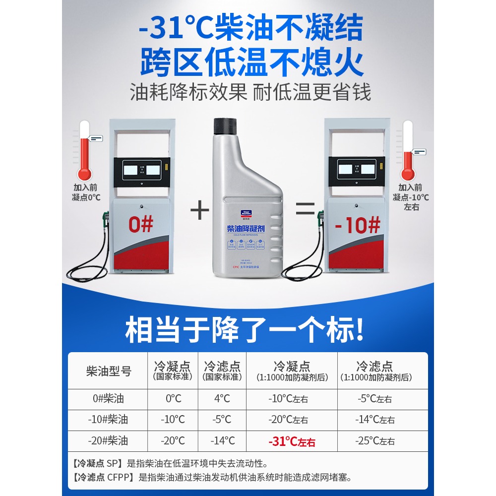固特威柴油防凝劑降凝劑抗凝劑專用貨車用冬季防凍防固柴油添加劑-細節圖5