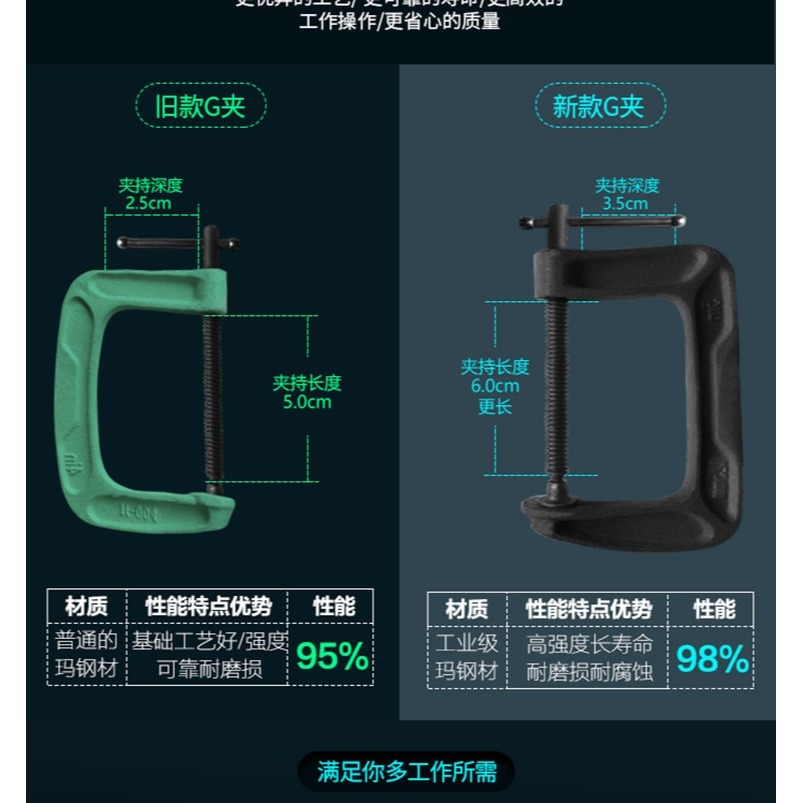 c型夾g字夾木工夾子固定夾鐵板g型夾具夾緊器強力f夾工具固定萬用-細節圖8