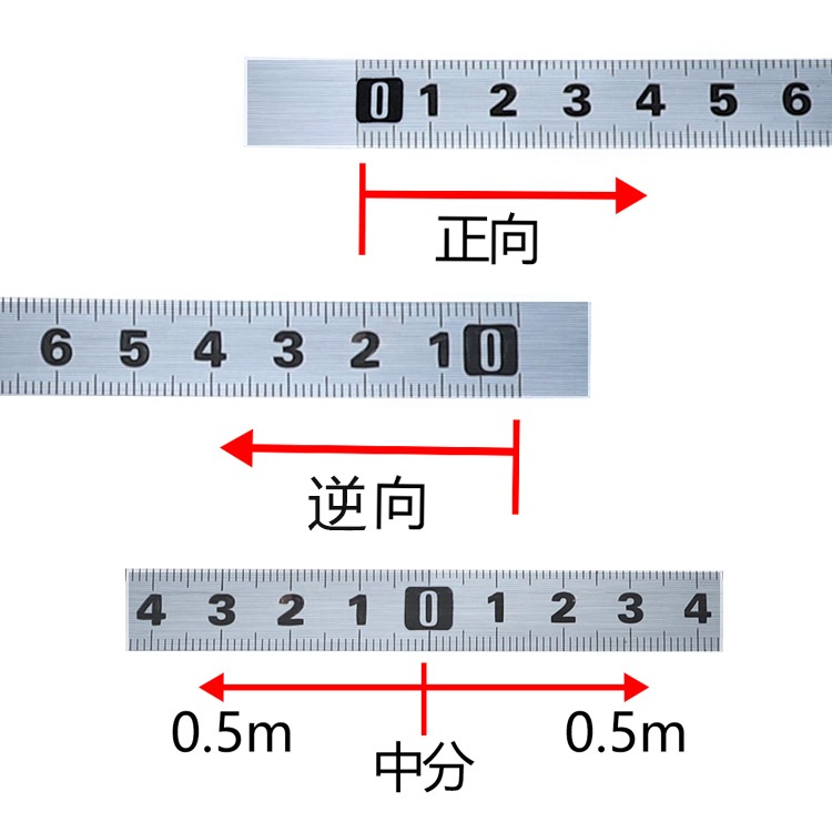 粘性刻度尺不銹鋼色粘尺帶膠尺平板自粘尺逆向中分機械設備臺鋸貼-細節圖7