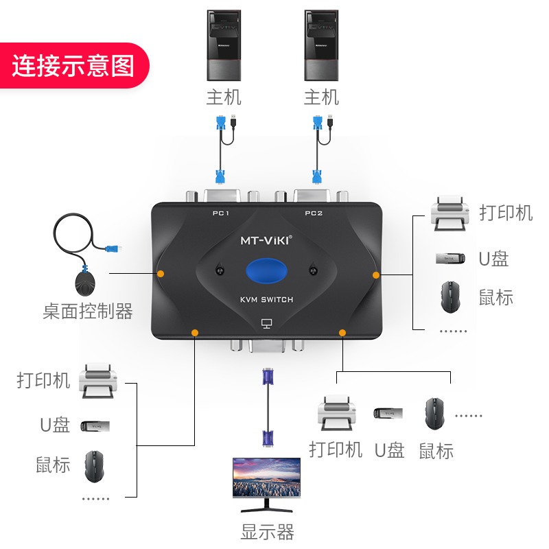 邁拓維矩MT-201-KM kvm切換器2口vga顯示器USB多電腦主機屏幕監控鼠標鍵盤一拖二打印共享器二進一出切屏桌控-細節圖2
