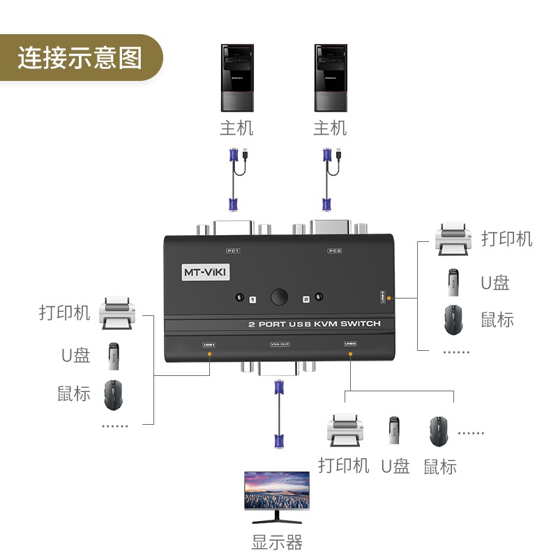 邁拓維矩2口kvm切換器vga顯示器多電腦主機屏幕監控鼠標鍵盤一拖二打印共享器二進一出切屏配線MT-260KL-細節圖2