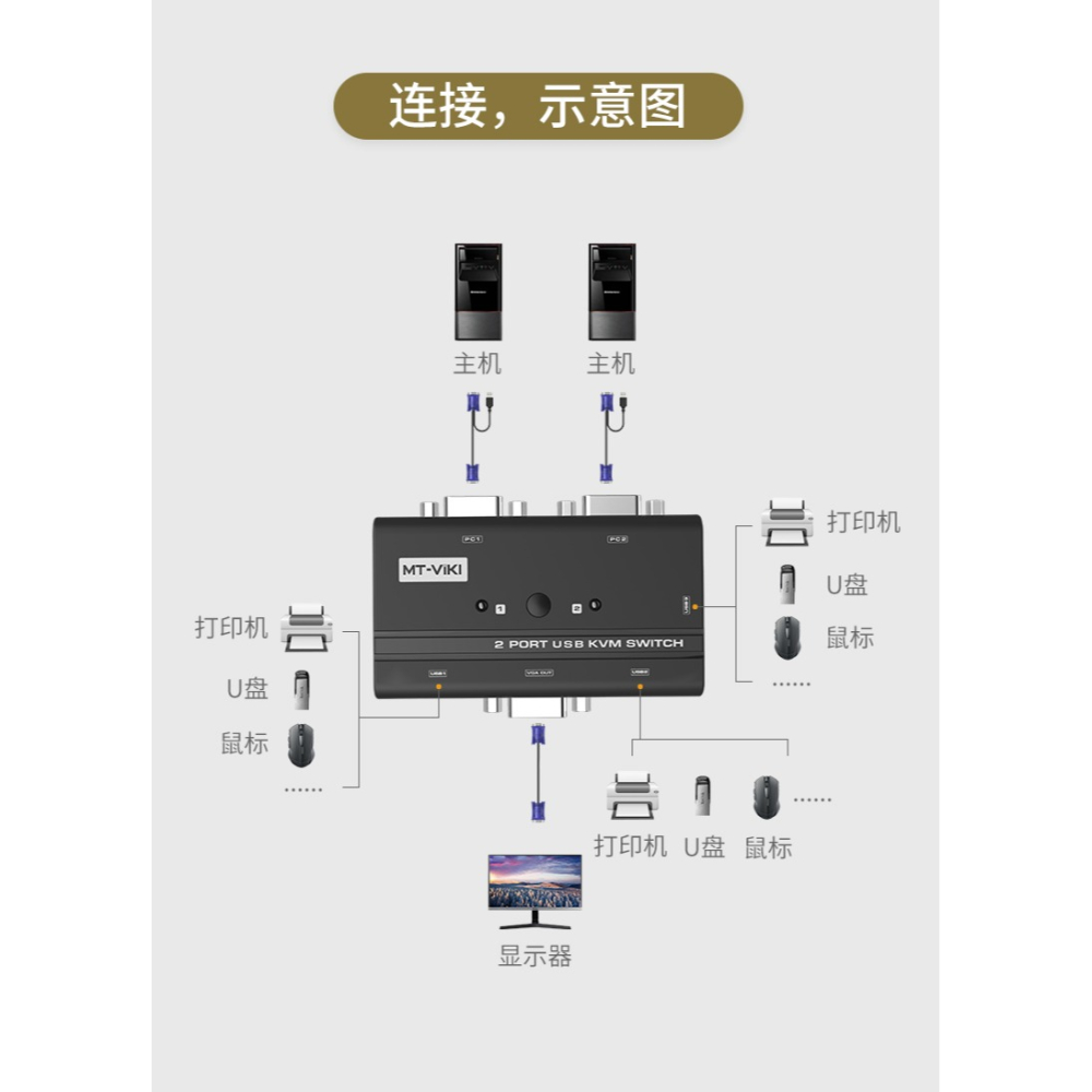 邁拓維矩2口kvm切換器vga顯示器多電腦主機屏幕監控鼠標鍵盤一拖二打印共享器二進一出切屏配線MT-260KL-細節圖10