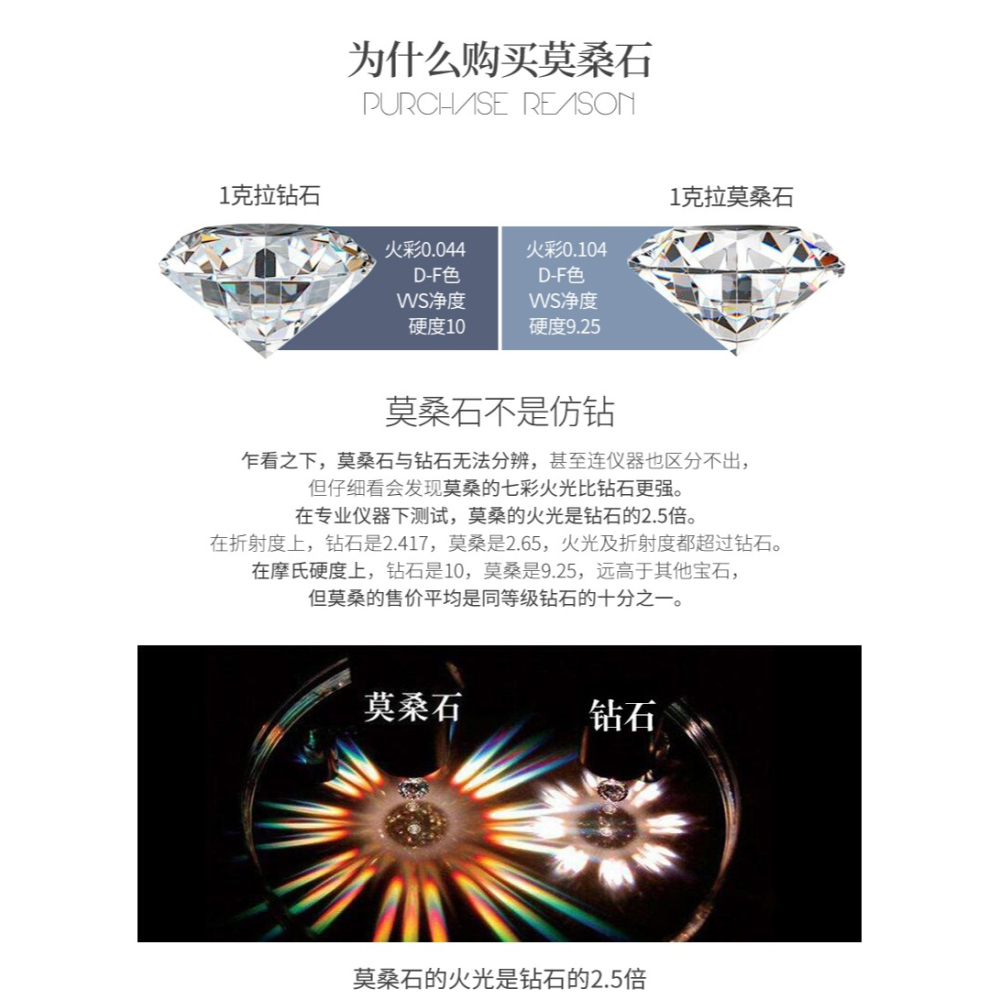 正品莫桑鉆戒莫桑石戒指925純銀六爪1克拉火彩小鉆結婚對戒男女戒-細節圖10