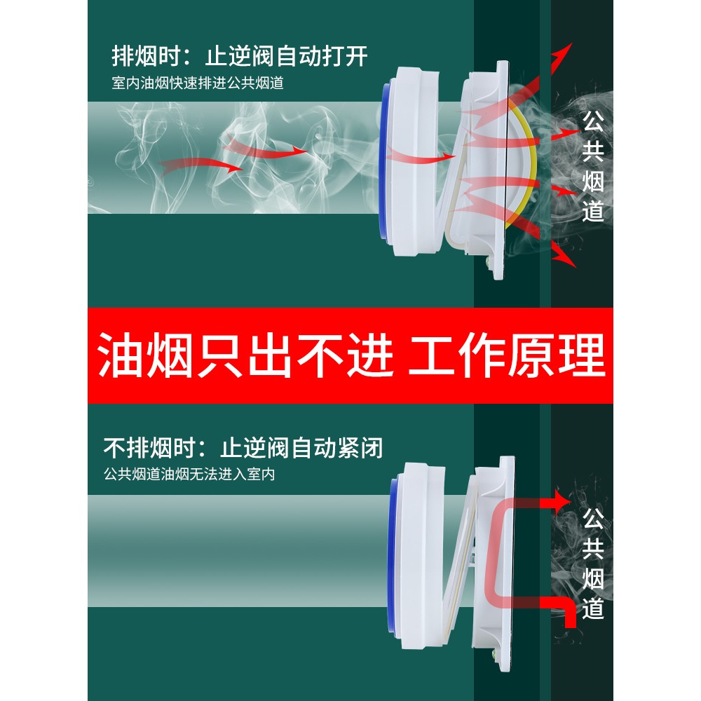 抽油煙機止逆閥廚房專用排風口排煙管煙道單向止煙閥防煙寶止回閥-細節圖3