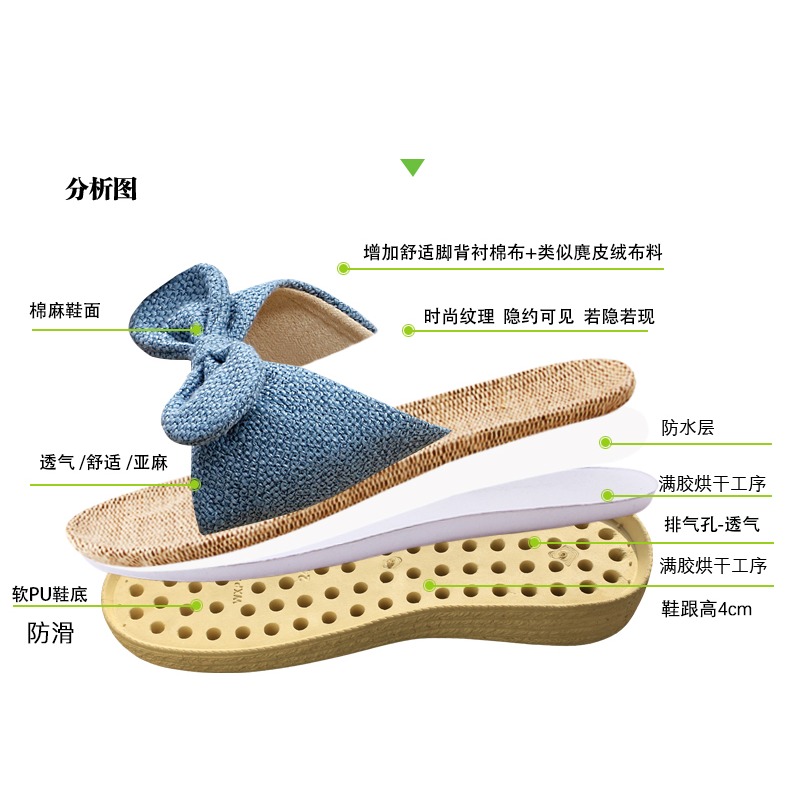2021款高跟蝴蝶結亞麻拖鞋女夏季家居室內厚底防滑家用坡跟可外穿-細節圖9