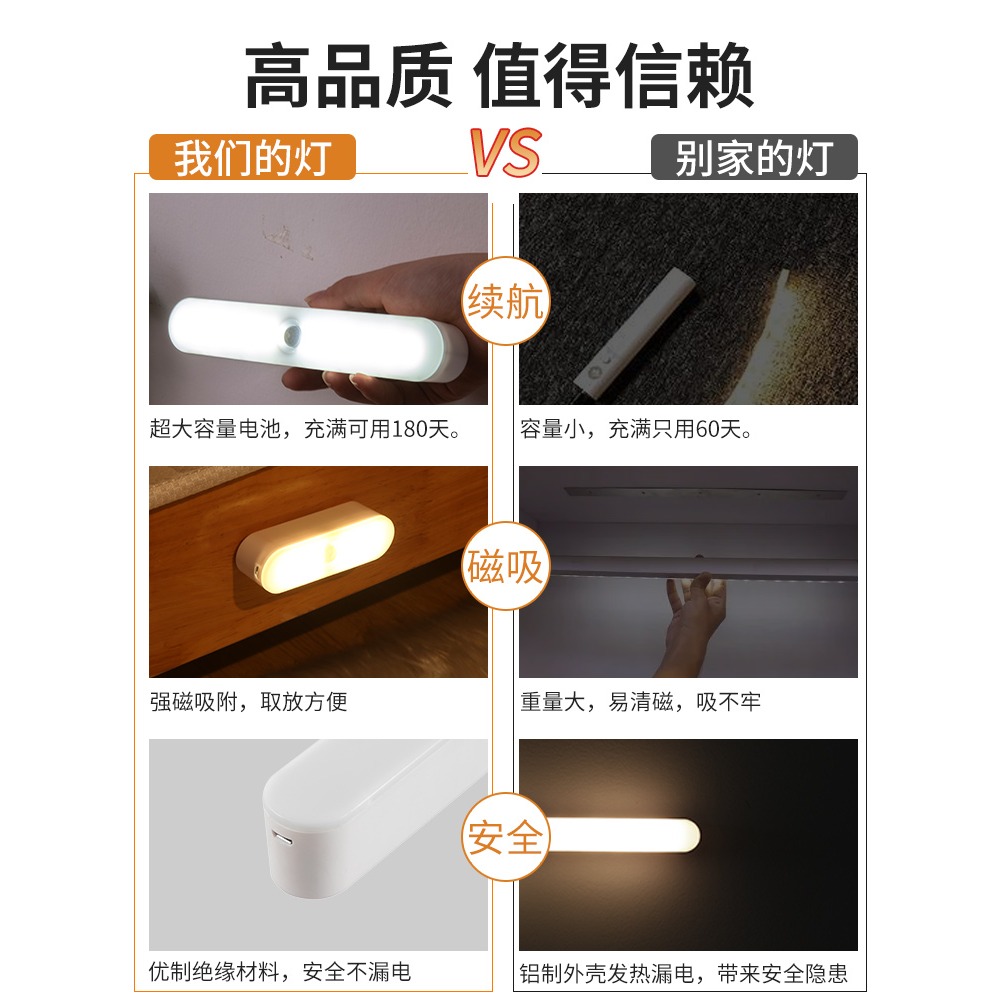 智能人體感應燈led小夜燈應急無線過道聲控光控起夜充電式牀頭燈-細節圖4