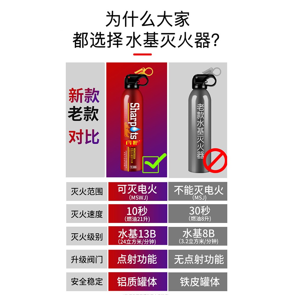 車載滅火器私家車專用小型便攜水基汽車年檢家用小車轎車消防器材-細節圖2