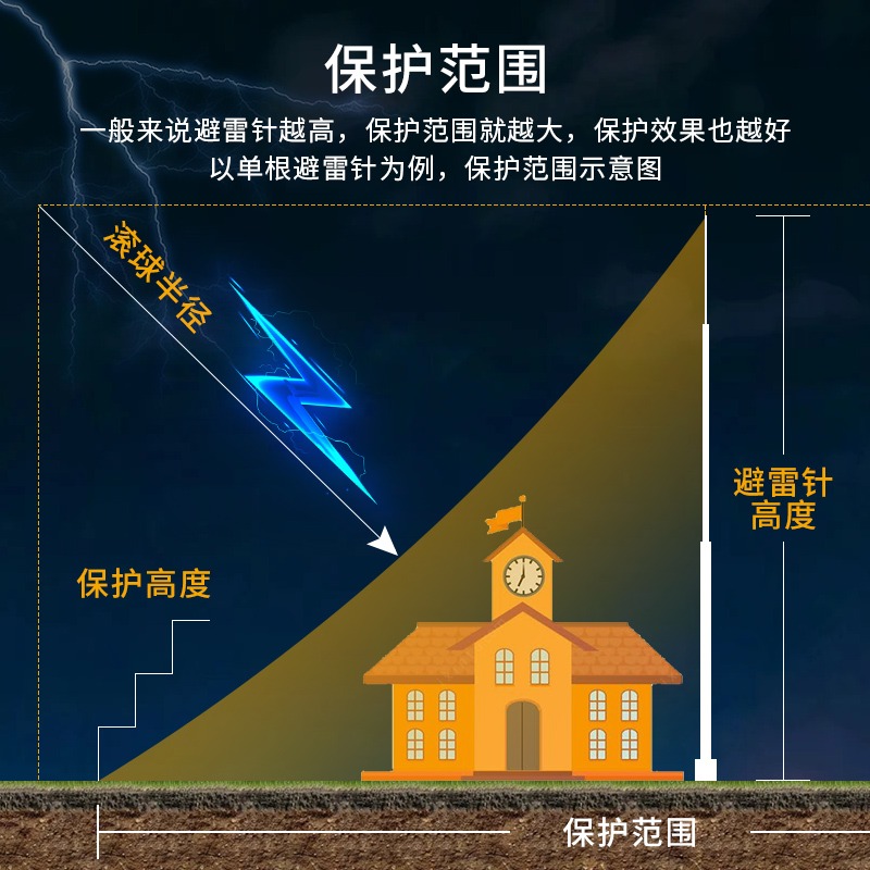 不銹鋼避雷針屋頂室外別墅防雷工程接閃器家用戶外樓頂絕緣避雷器-細節圖4