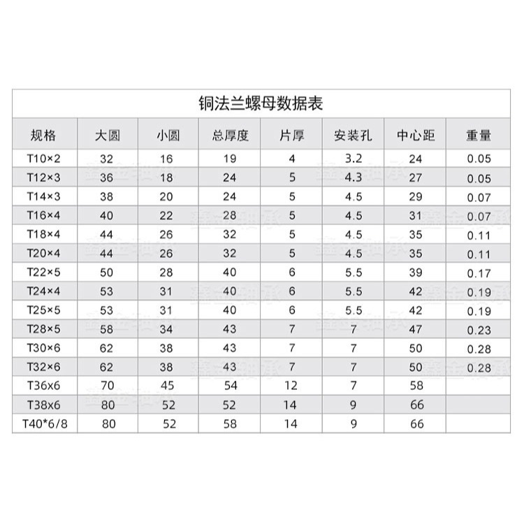 梯形雙切邊銅法蘭螺母螺帽絲桿 T10 T12 T14 T16 T18 T20 T22 T25-細節圖9