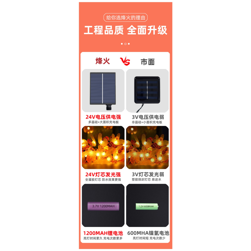 太陽能燈戶外庭院燈LED七彩燈串防水花園裝飾別墅蜜蜂燈串閃燈帶-細節圖8