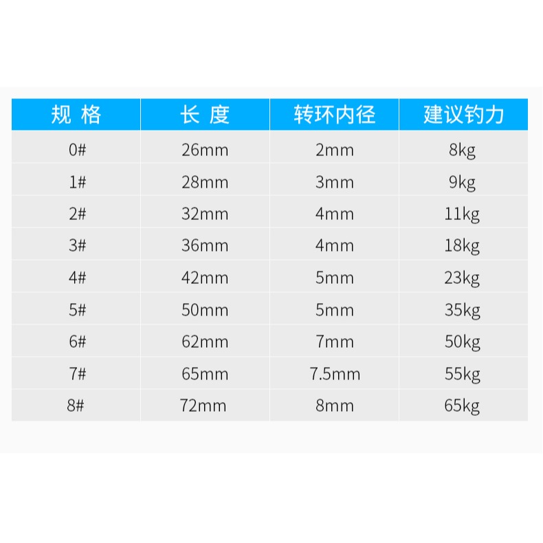 路亞別針轉環軸承連接器不銹鋼高速強力大物八 8字環海釣鏈接器-細節圖9