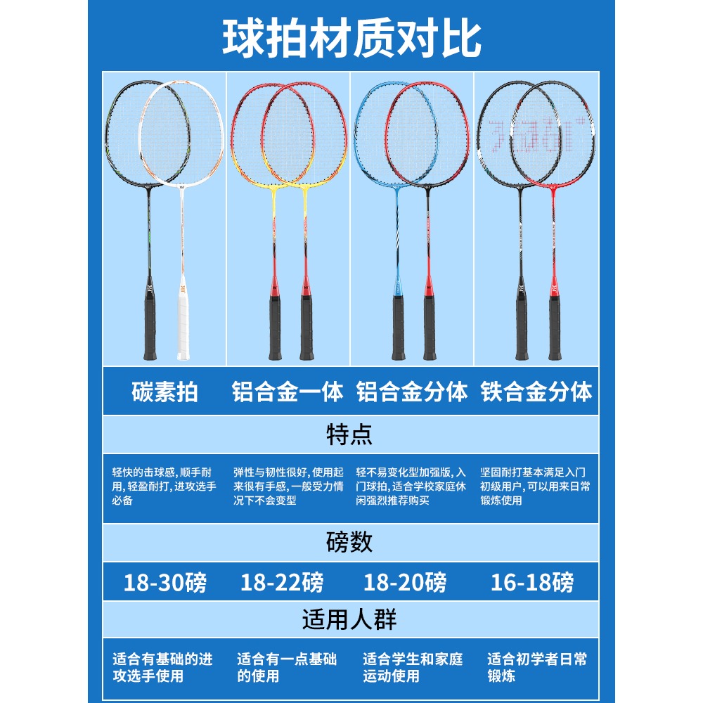 361羽毛球拍正品新款雙拍兒童全碳素纖維成人超輕體育羽毛球套裝-細節圖4