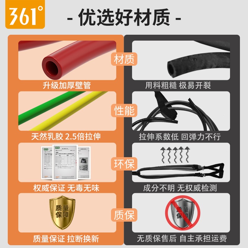 361度彈弓皮筋拉力繩鍛練胸肌男皮筋健身瘦肩頸拉伸開肩家用器材-細節圖5