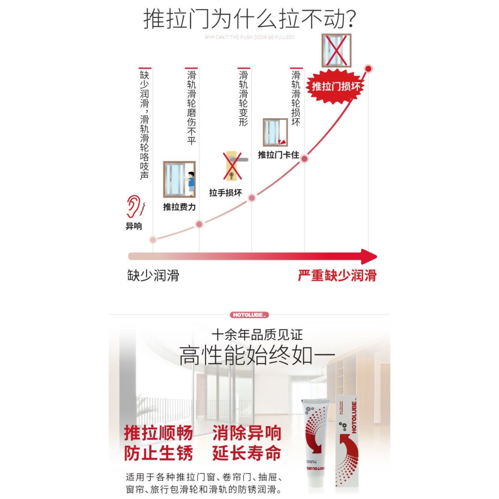 HOTOLUBE虎頭推拉門輪軌潤滑脂移門拉門窗簾滑道專用潤滑油脂/劑-細節圖8
