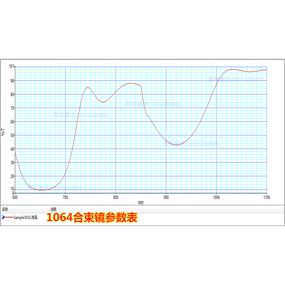 光纖激光打標機合束鏡紅光鏡片45度反射紅光透過1064激光南京波長-細節圖7