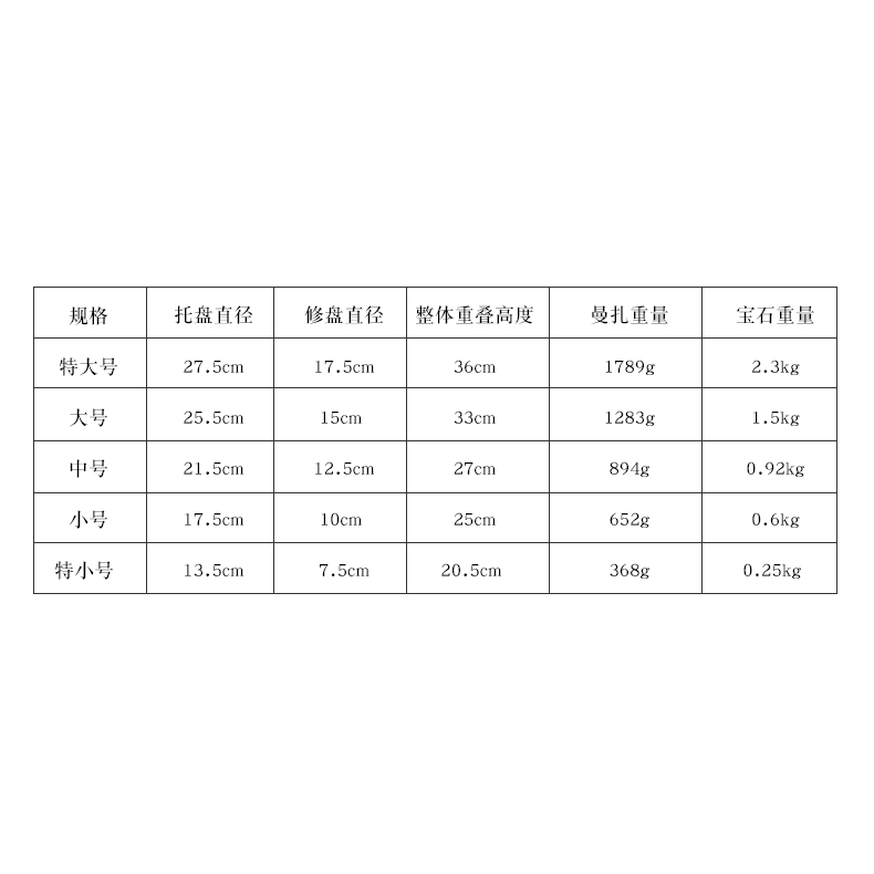 【藏村】銅像裝贊 自助拍鏈接 適用銅像佛塔寶瓶裝贊-細節圖9