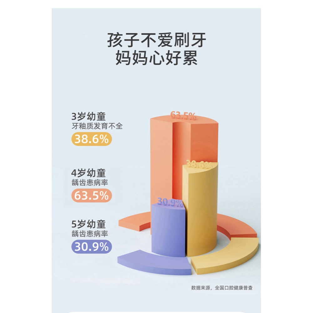 兒童牙刷軟毛寶寶萬毛刷超細1-2-3-4-5-6-12歲半嬰幼兒乳牙刷可愛-細節圖10