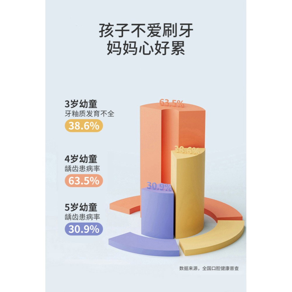 兒童牙刷軟毛超細寶寶2-3-4－－－5-6歲以上小孩嬰幼兒卡通乳牙刷可愛-細節圖7