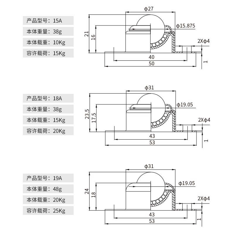 機牀傳送球萬向輪滾珠牛眼輪軸承輪子輸送輪不銹鋼鋼球飛碟萬象輪-細節圖8