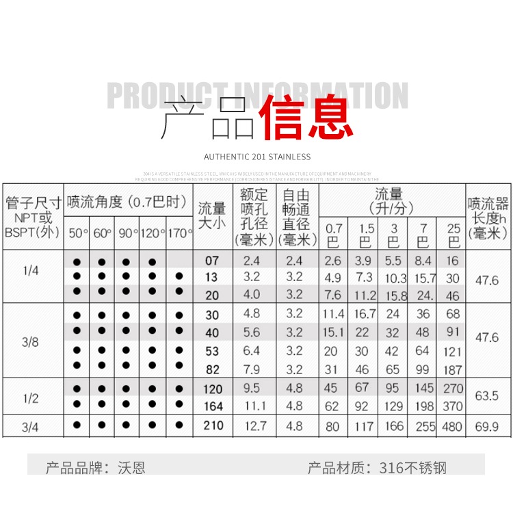 316L螺旋噴嘴頭不銹鋼噴頭脫硫除塵清洗降溫噴淋霧化4分6分1寸-細節圖9