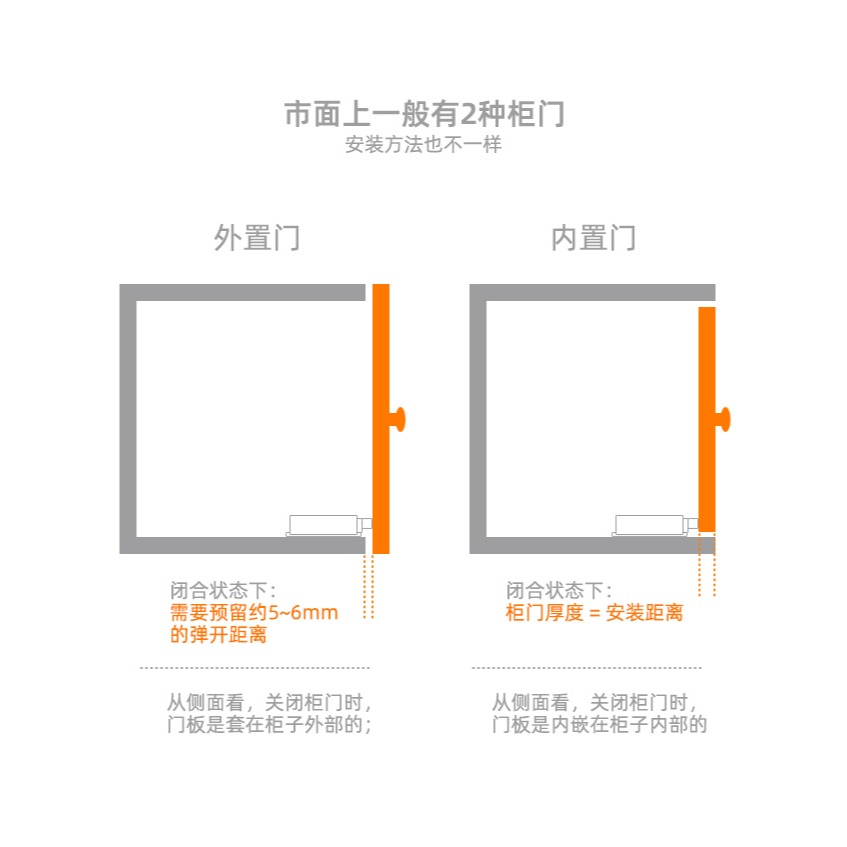 星貓櫃門反彈器按壓式抽屜隱形暗門碰珠強磁磁碰珠暗彈器免拉手-細節圖10