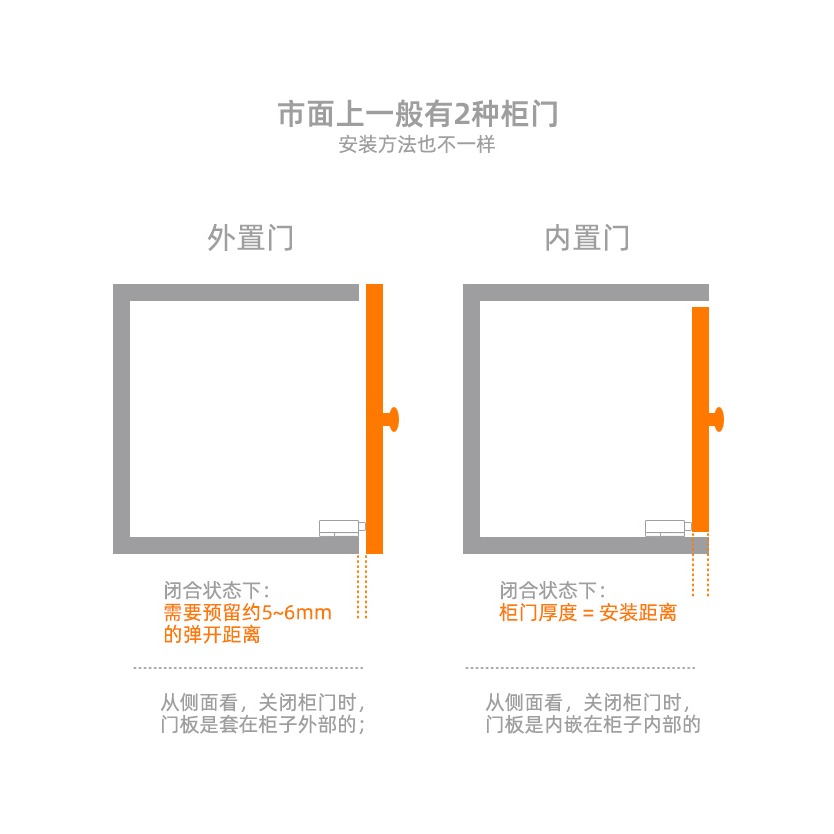星貓櫃門門吸免拉手反彈器吸磁按壓式碰珠強磁碰磁吸衣櫃門吸門扣-細節圖10