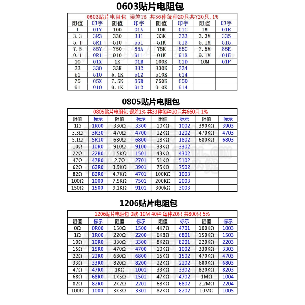 貼片電阻包 0603  0805 1206常用貼片電阻包 電子元器件配包-細節圖4