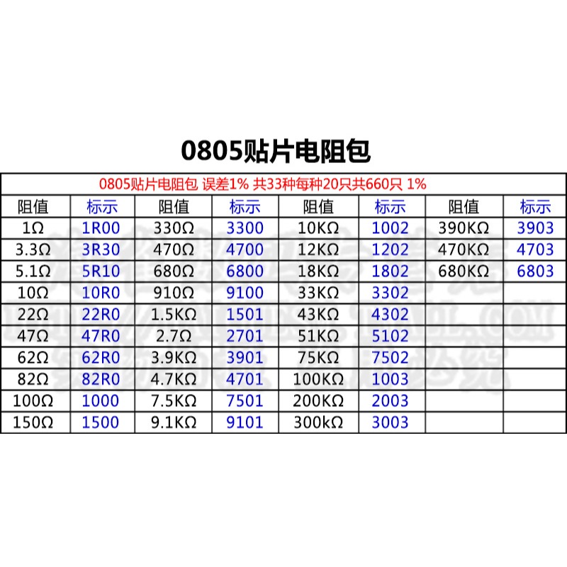 貼片電阻包 0603  0805 1206常用貼片電阻包 電子元器件配包-細節圖7