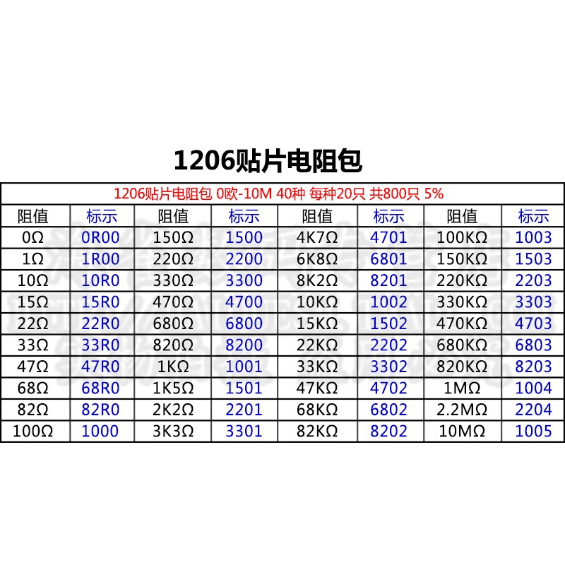 貼片電阻包 0603  0805 1206常用貼片電阻包 電子元器件配包-細節圖8