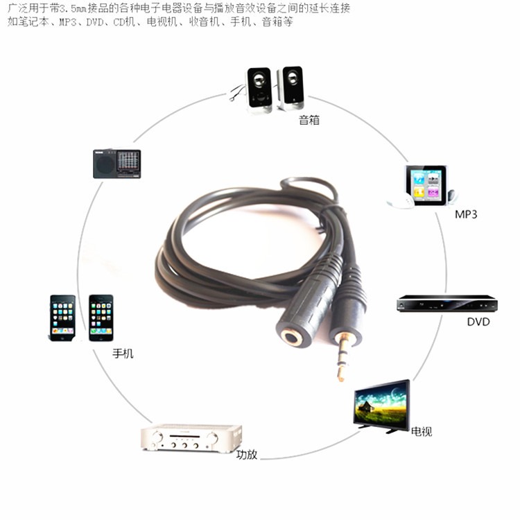 3.5mm公對母音頻延長線 耳機音箱電腦音響加長線 1/1.5/3/5米-細節圖8