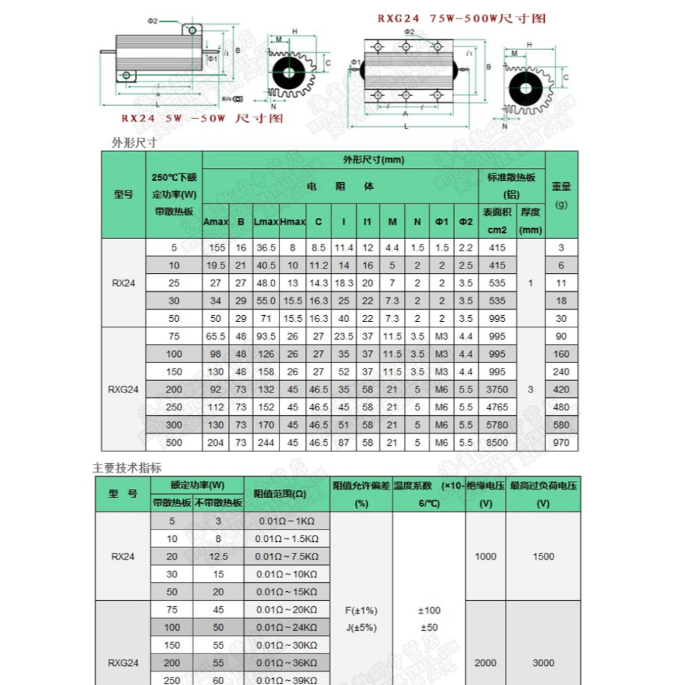 RX24-50W黃金鋁殼大功率電阻 0.1/0.5/1/50/100歐 2K 散熱電阻器-細節圖10