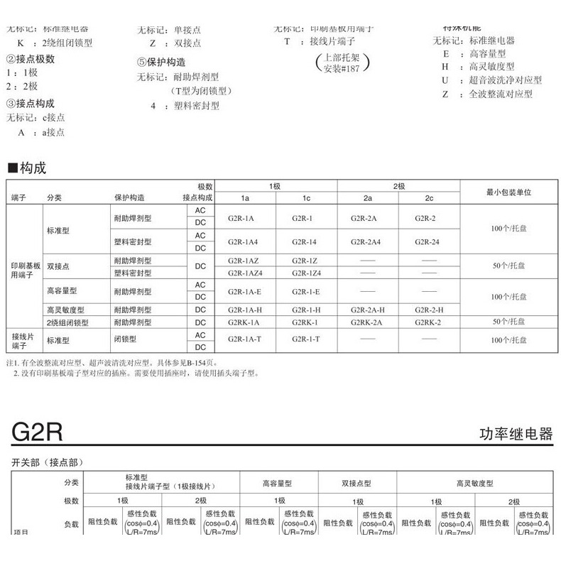 繼電器G2R-1A -1 -2 -E 5VDC 12VDC 24VDC 5腳6腳8腳DC 5V12V24V-細節圖7