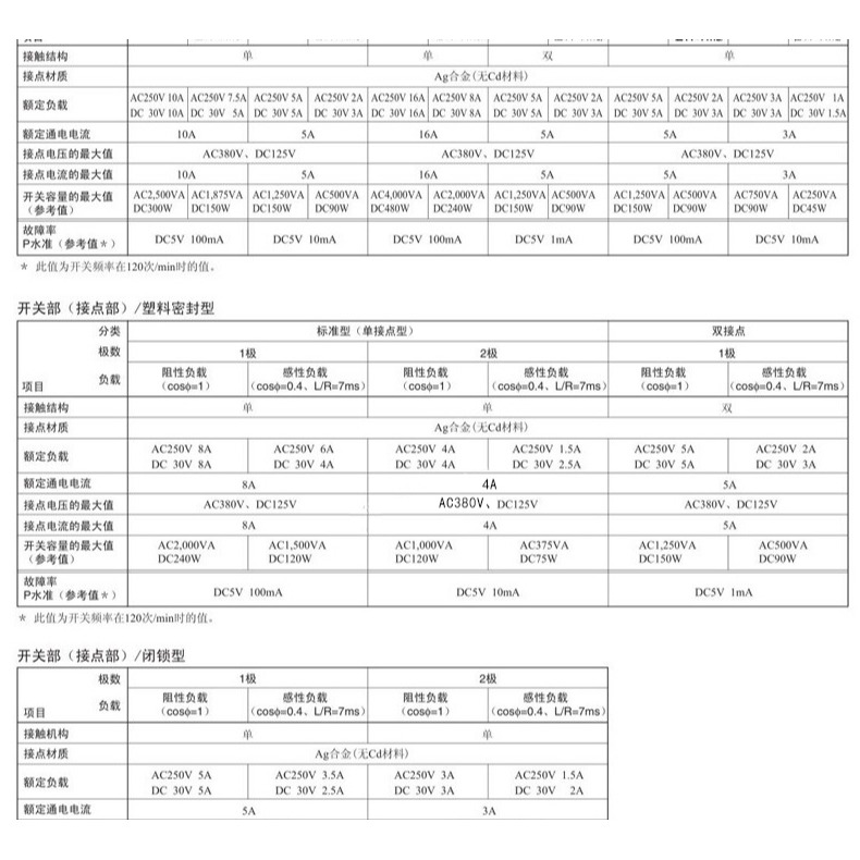 繼電器G2R-1A -1 -2 -E 5VDC 12VDC 24VDC 5腳6腳8腳DC 5V12V24V-細節圖8
