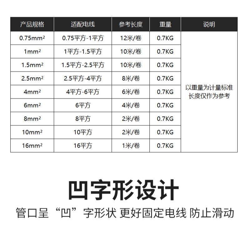 空白異形號碼管 手寫標簽管凹字型PVC標識套管電線號管0.75-16mm2-細節圖8