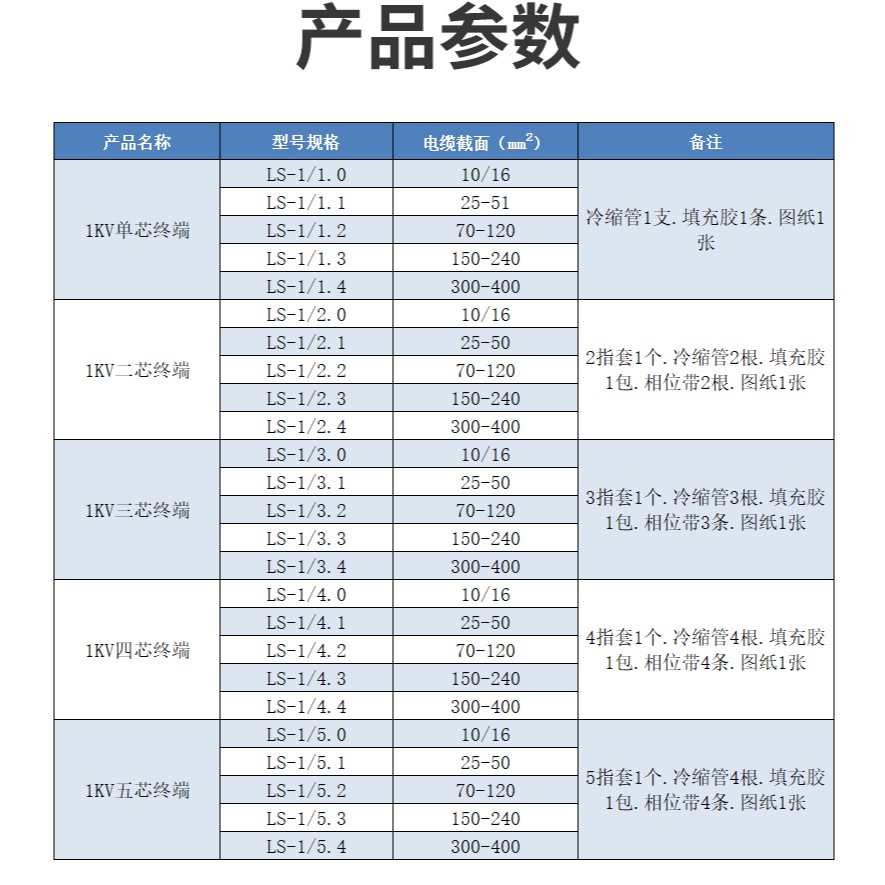 1KV低壓冷縮終端頭交聯電纜附件單芯二芯三芯四芯五芯10-500平方-細節圖9