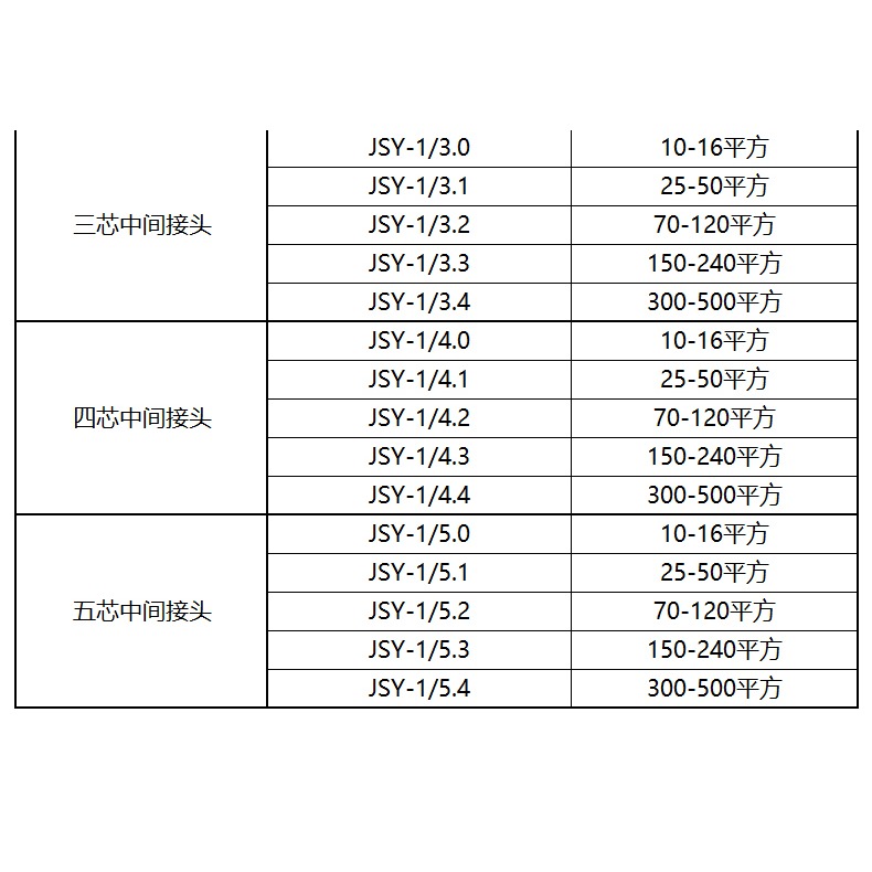 1KV熱縮中間接頭JSY-1二芯三芯四芯五芯低壓絕緣交聯電纜附件成套-細節圖8