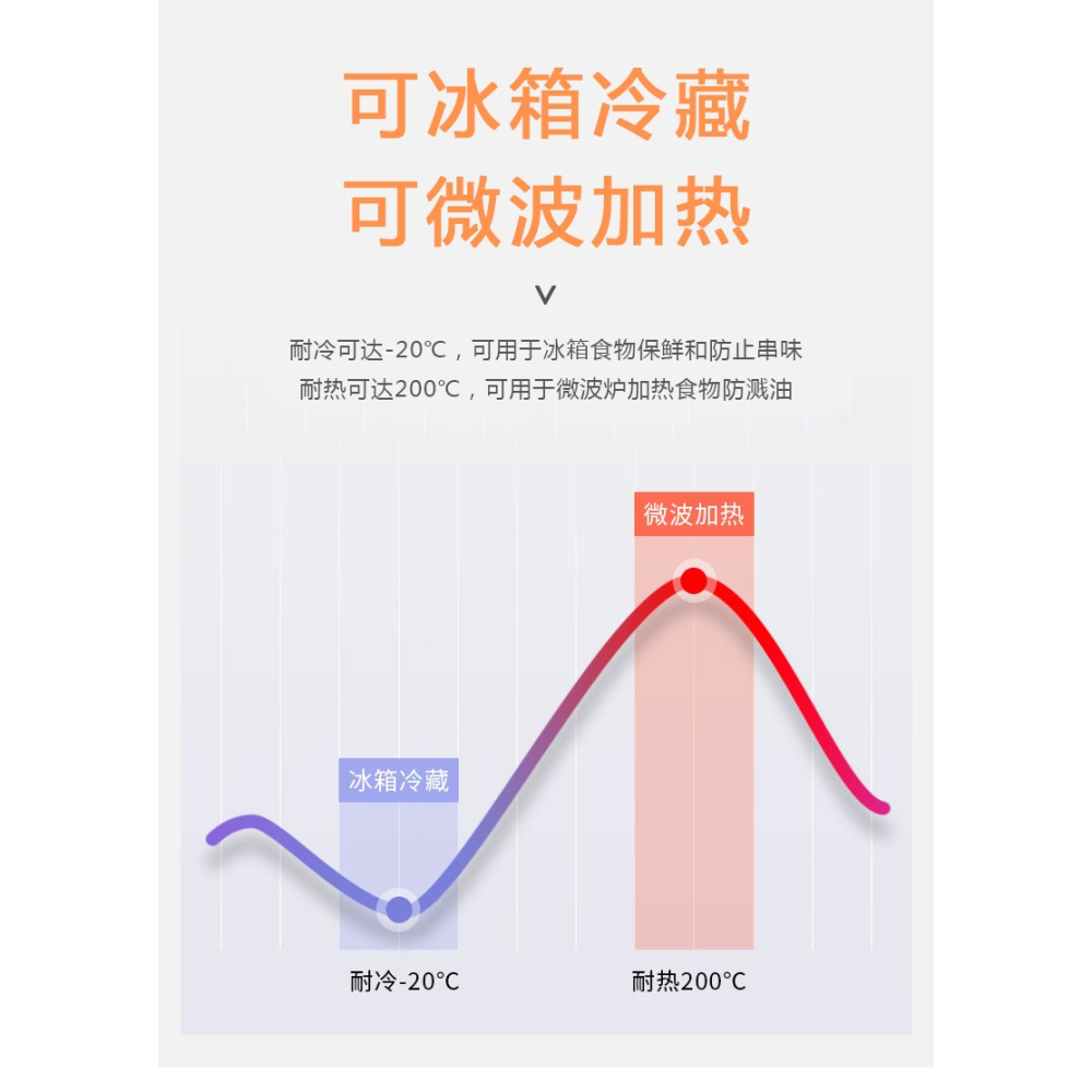 微波爐防濺蓋加熱蓋食品蓋防塵罩蓋菜罩專用蓋耐高溫透明罩食品級-細節圖7