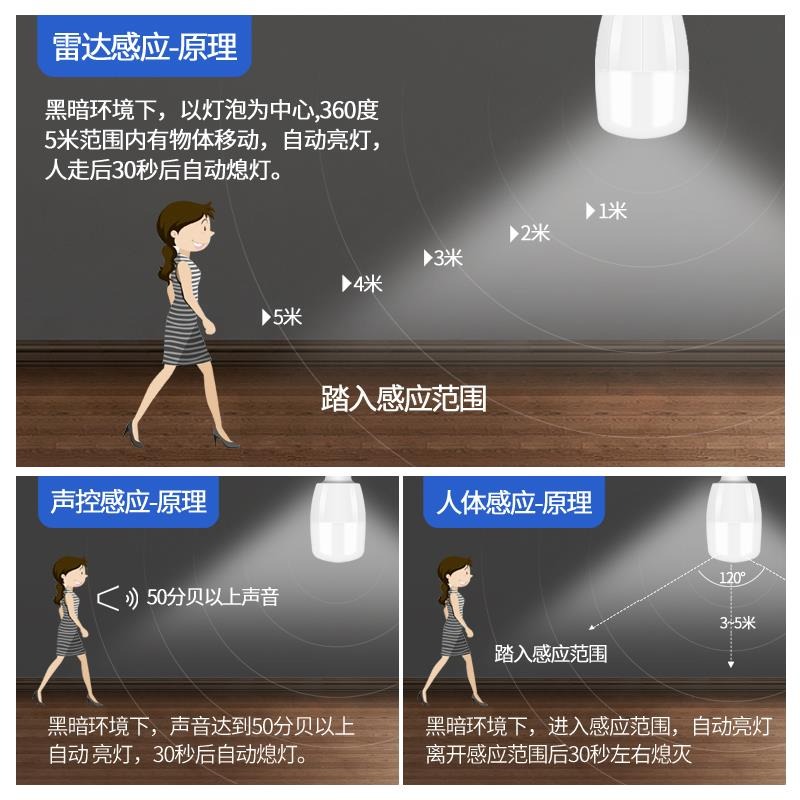 聲控雷達紅外線聲光控led燈泡家用走廊過道樓道樓梯人體感應燈泡-細節圖2