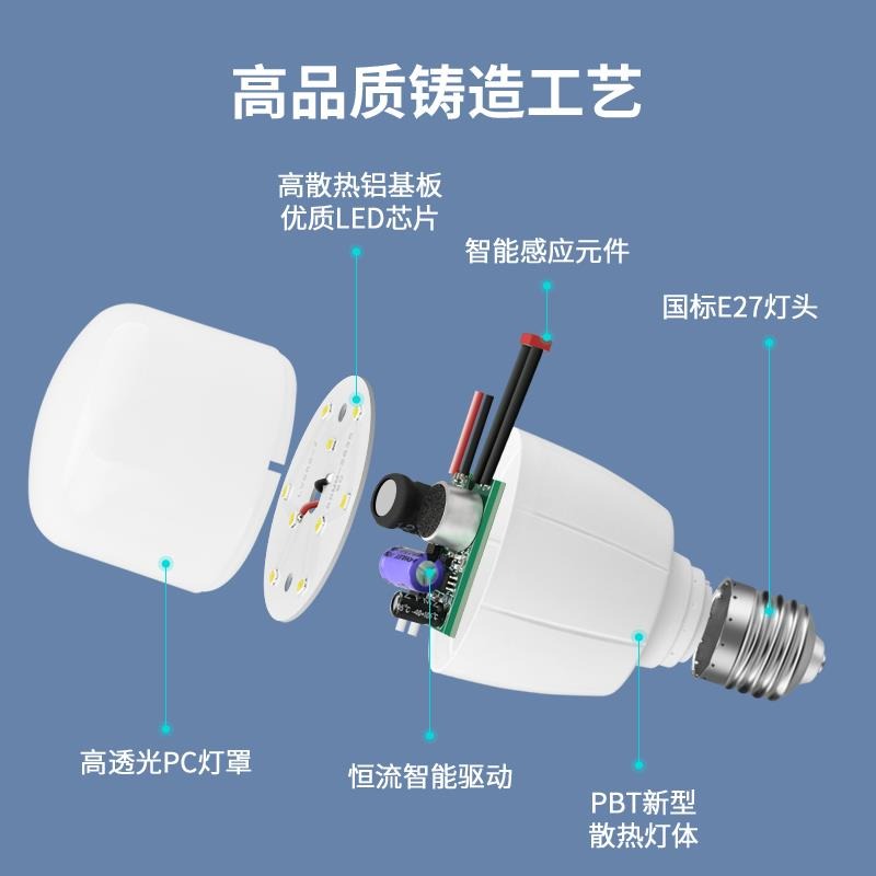 聲控雷達紅外線聲光控led燈泡家用走廊過道樓道樓梯人體感應燈泡-細節圖4
