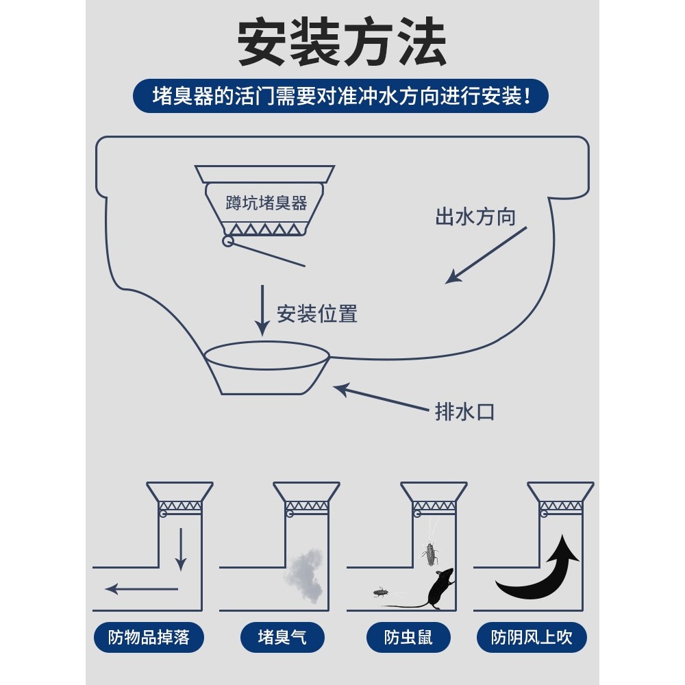 衛生間蹲便器防臭堵臭器堵廁所洞反味神器大便器堵孔塞除臭便池蓋-細節圖4