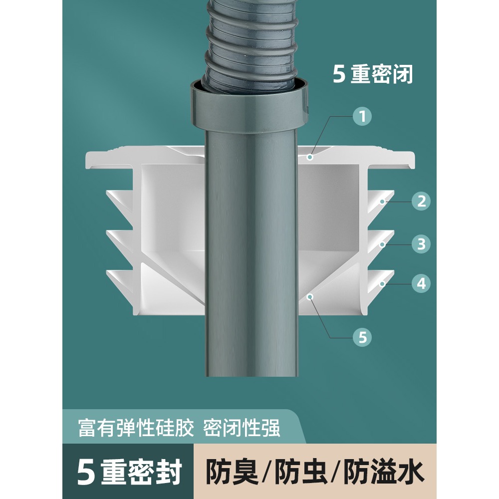 下水管防返臭神器廚房排水管道洗衣機封口蓋洗臉池臺堵口密封圈塞-細節圖3