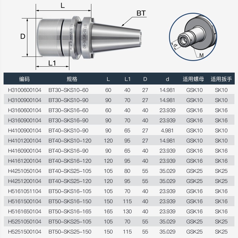 滬豪SKS高速刀柄無風阻刀柄套 BT30/40/50-SKS 高速機專用刀柄-細節圖5