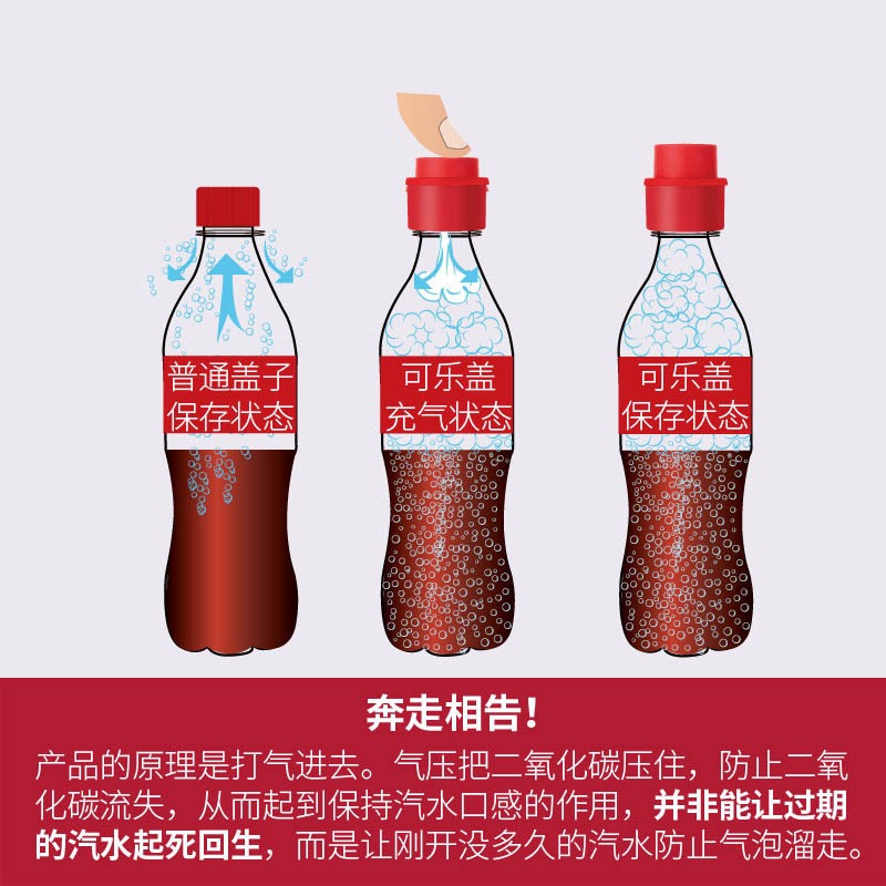 按壓式充氣汽水蓋子雪碧汽水可樂蓋防漏碳酸飲料瓶蓋加氣蓋子塞子-細節圖3