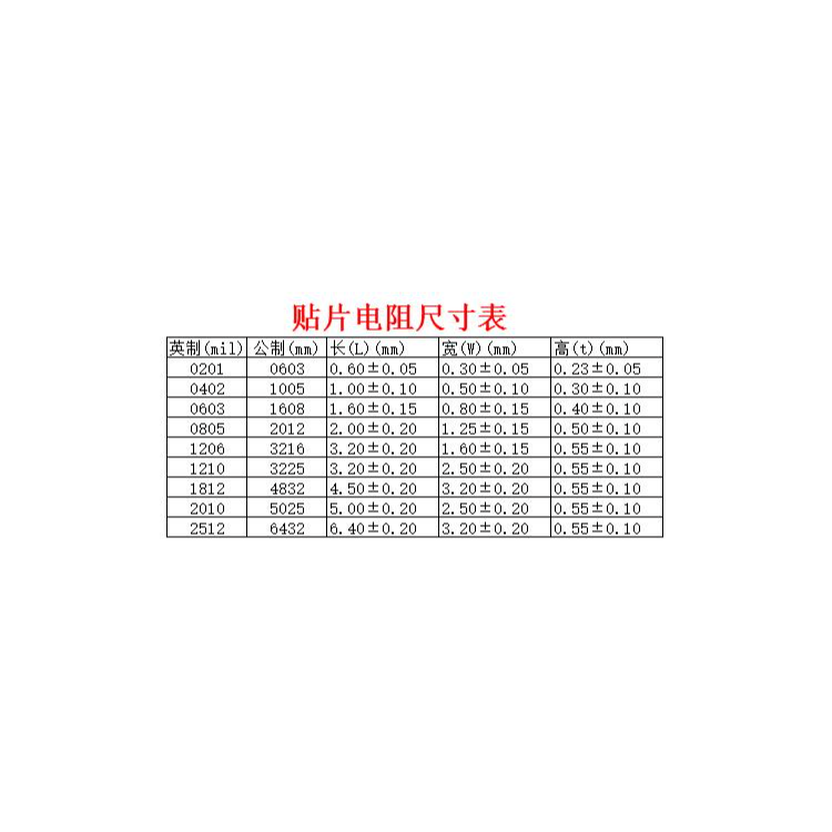 貼片電阻0402 0603 0805 1206 精度5% 1% 阻值390K 拍一份(100個)-細節圖2