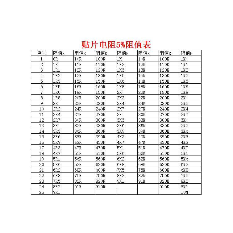貼片電阻0402 0603 0805 1206 精度5% 1% 阻值390K 拍一份(100個)-細節圖3